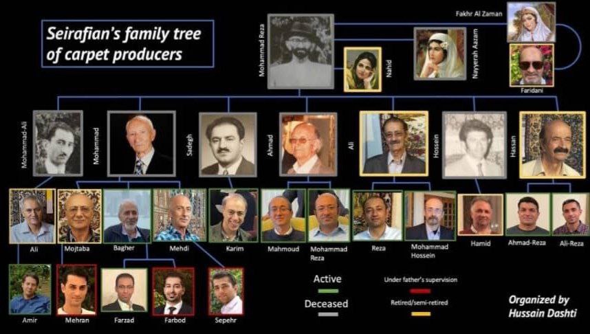 Isfahan Rug History, The Seirafian Family
